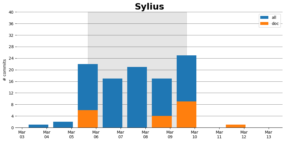 images/Sylius.png