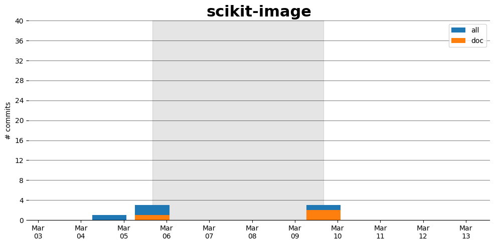images/scikit-image.png