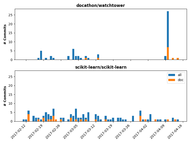 ../_images/sphx_glr_plot_project_data_001.png