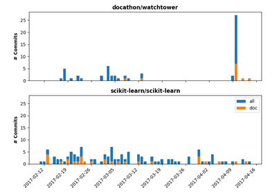 ../_images/sphx_glr_plot_project_data_thumb.png